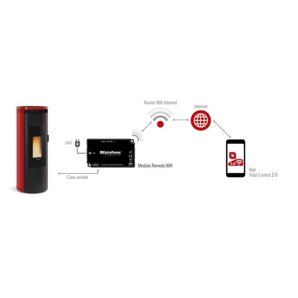 Wlan-Modul Für Die Fernsteuerung Per Smartphone Für La Nordica Extraflame Pelletöfen In Schwarz 2 Wlan-Modul Für Die Fernsteuerung Per Smartphone Für La Nordica Extraflame Pelletöfen In Schwarz – Bild 2
