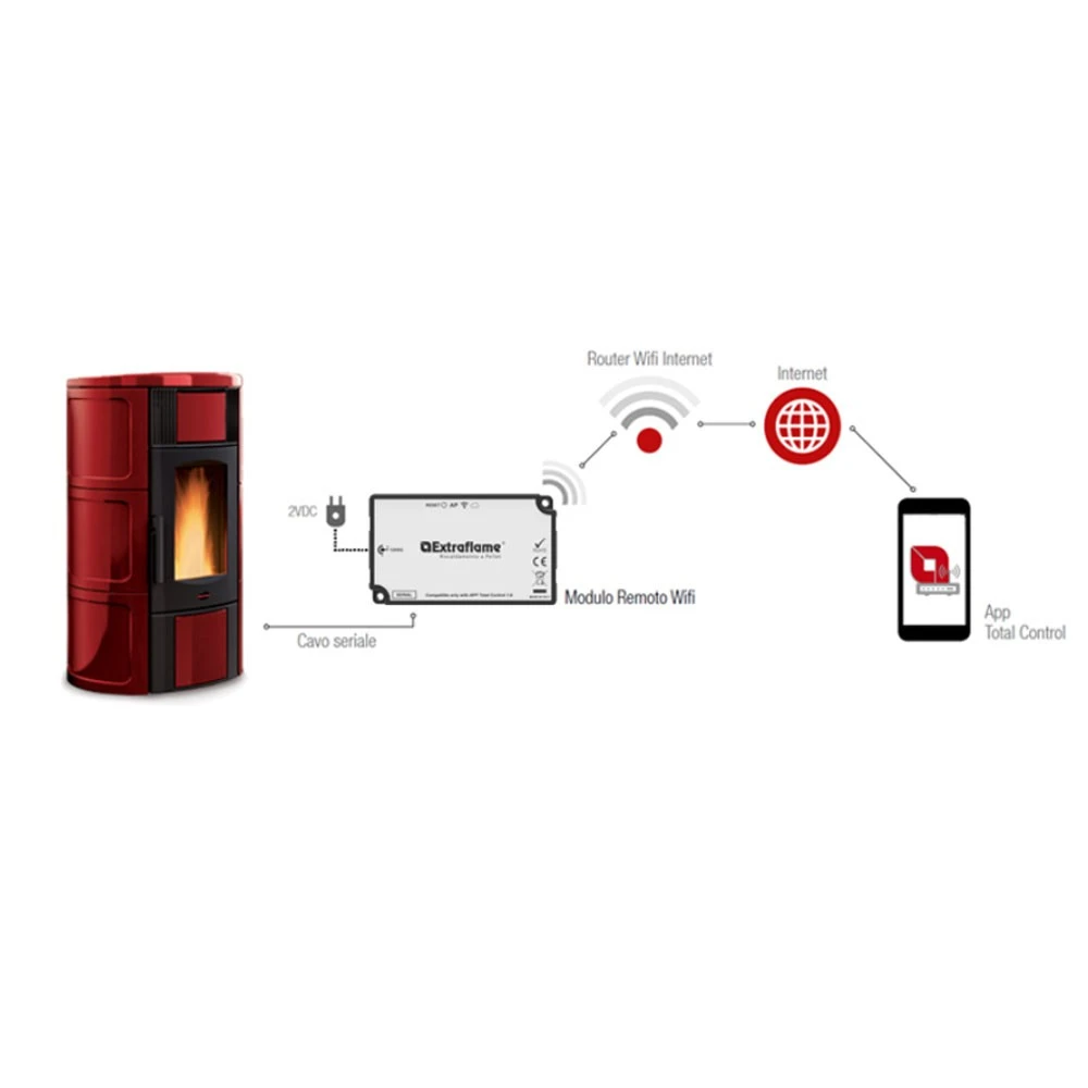 Wlan-Modul Für Die Fernsteuerung Per Smartphone Für La Nordica Extraflame Pelletöfen In Weiß 2 Wlan-Modul Für Die Fernsteuerung Per Smartphone Für La Nordica Extraflame Pelletöfen In Weiß – Bild 2